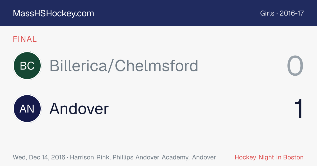 Billerica/Chelmsford at Andover score card