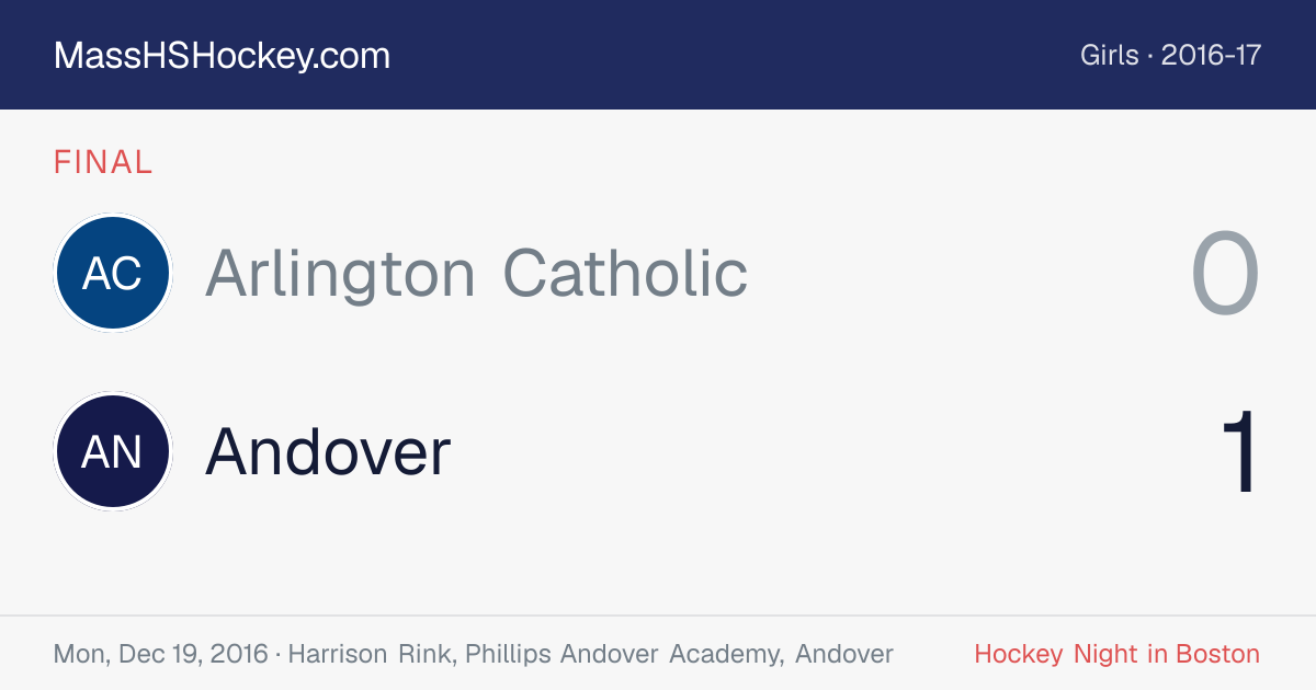 Arlington Catholic at Andover score card