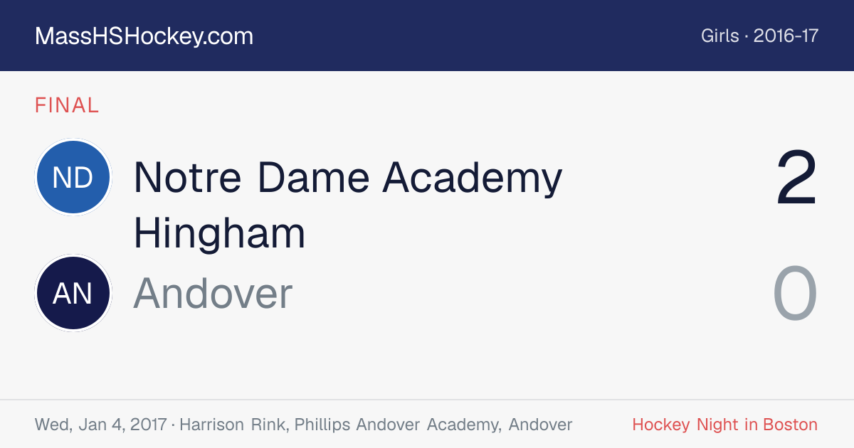 Notre Dame Academy Hingham at Andover score card