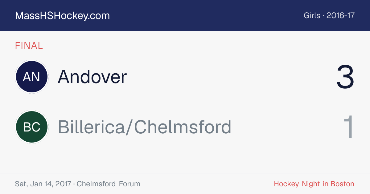 Andover at Billerica/Chelmsford score card