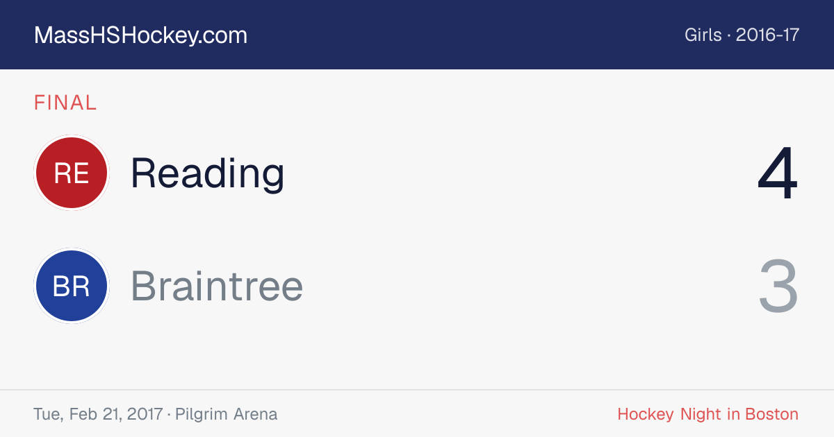 Reading at Braintree score card