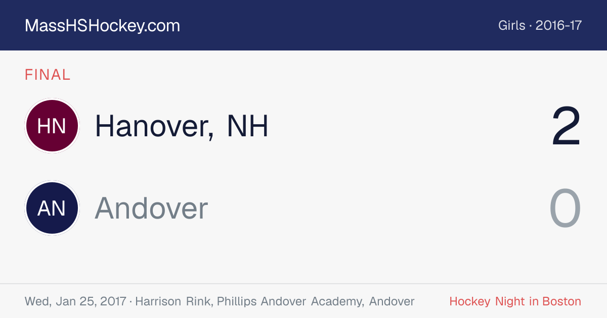 Hanover, NH at Andover score card