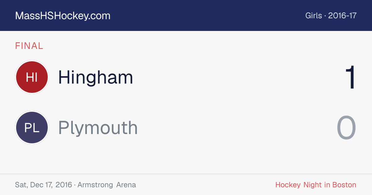 Hingham at Plymouth score card
