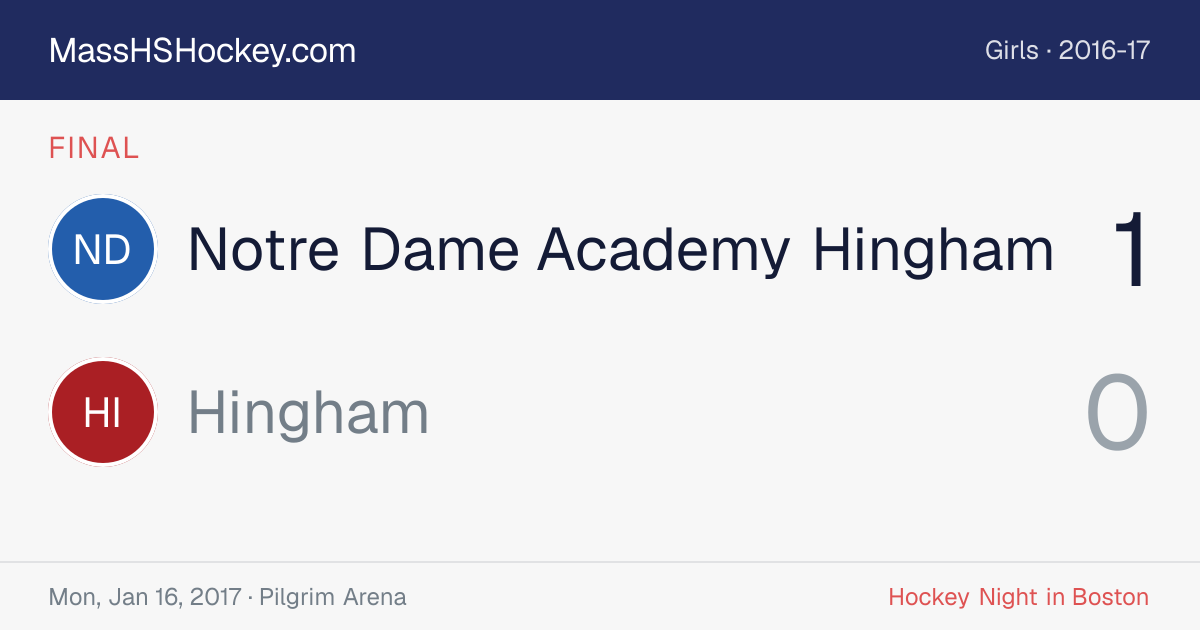 Notre Dame Academy Hingham at Hingham score card