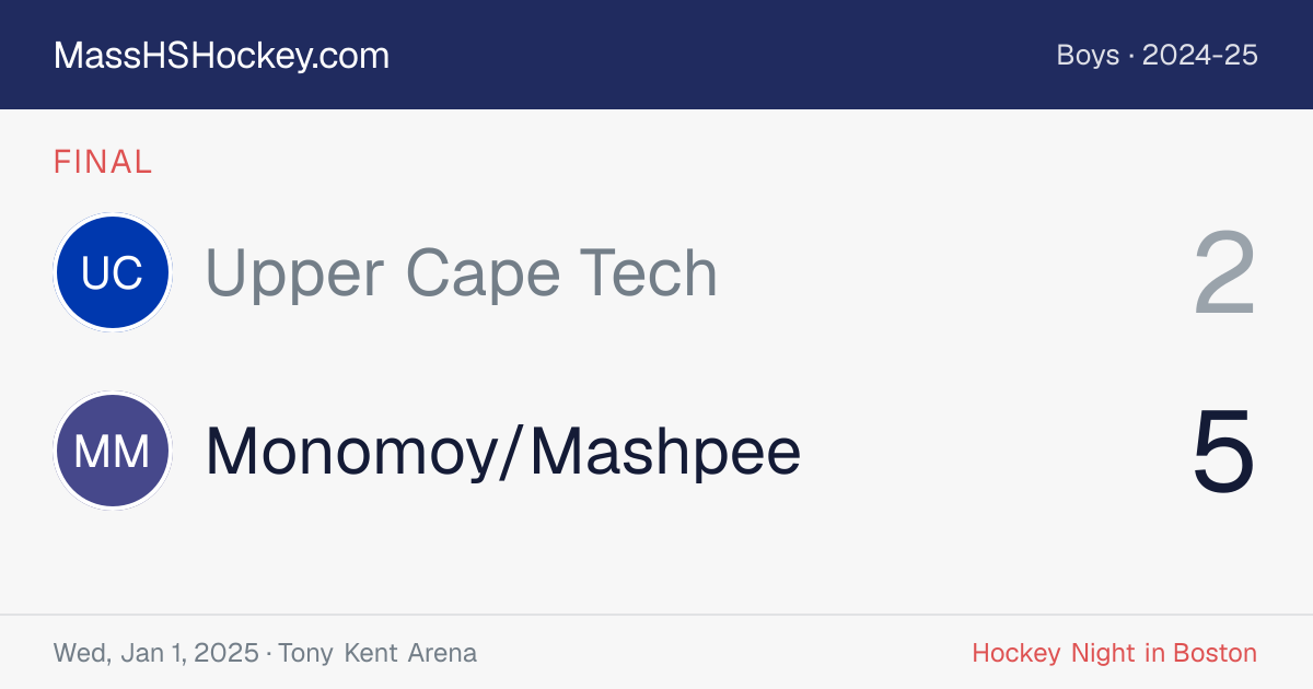 Upper Cape Tech at Monomoy/Mashpee score card