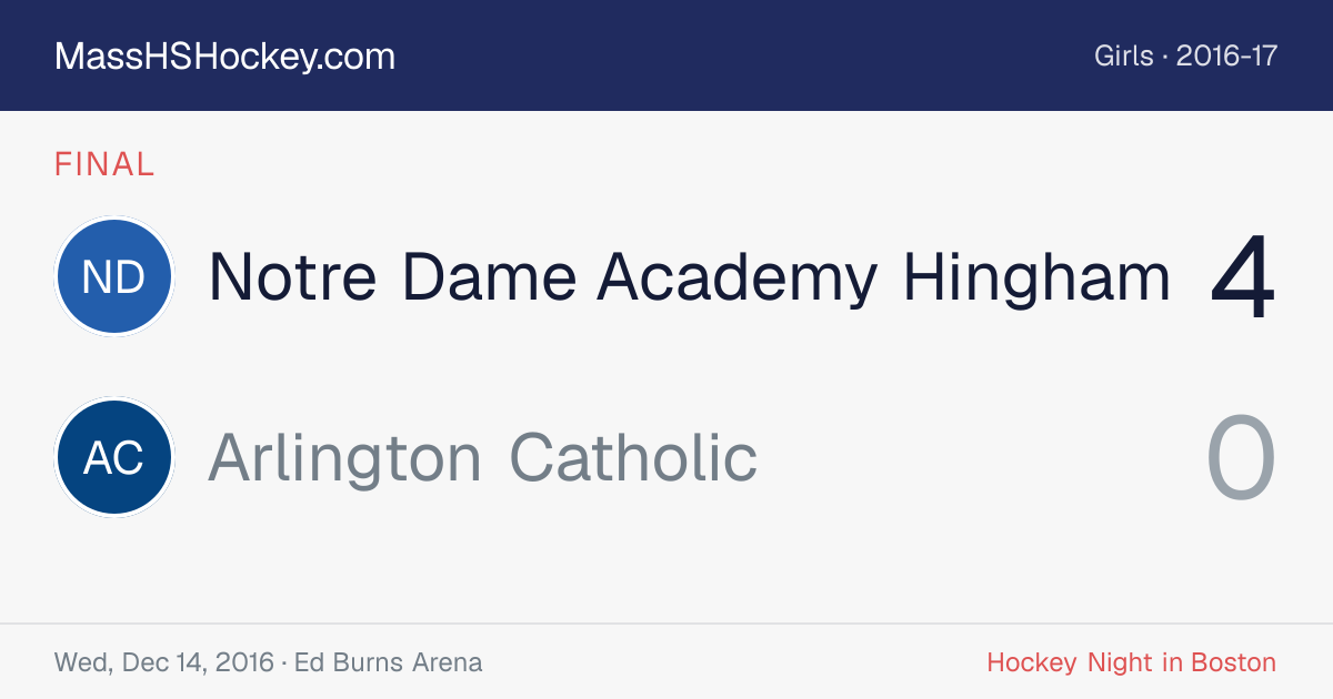 Notre Dame Academy Hingham at Arlington Catholic score card