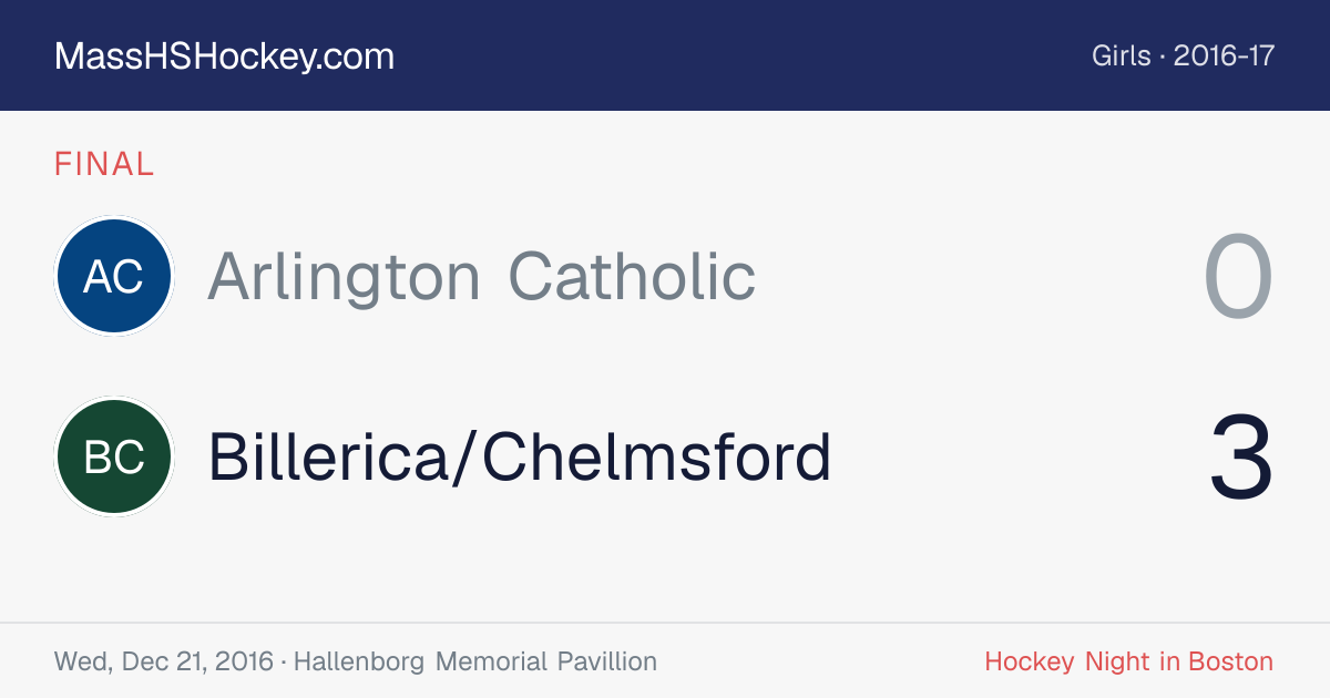 Arlington Catholic at Billerica/Chelmsford score card