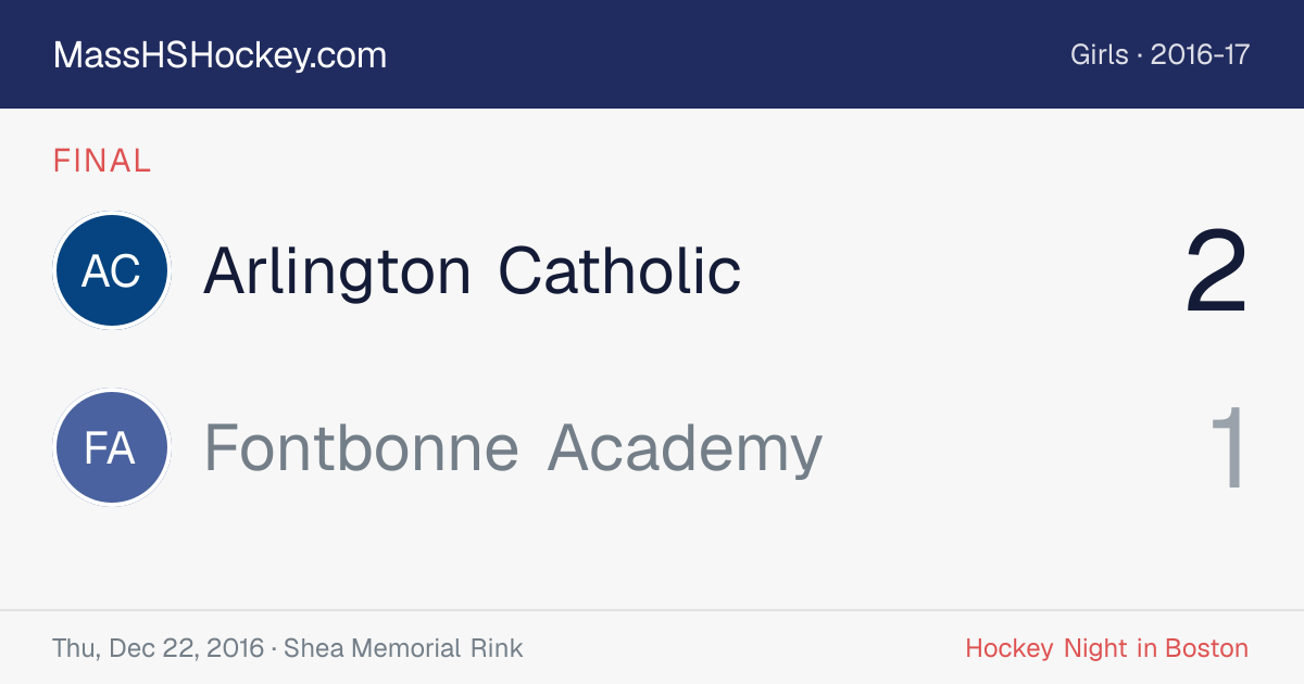 Arlington Catholic at Fontbonne Academy score card