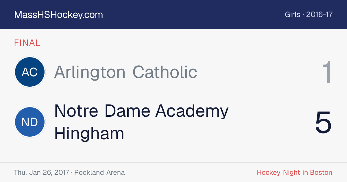 Arlington Catholic at Notre Dame Academy Hingham score card