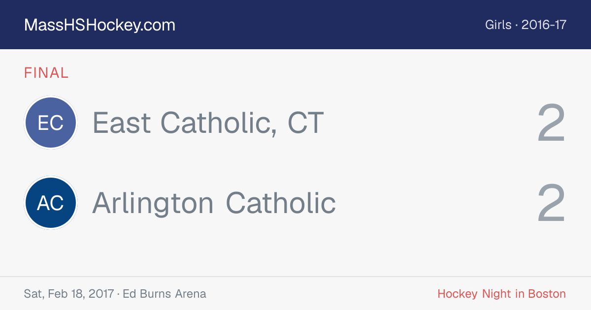 East Catholic, CT at Arlington Catholic score card