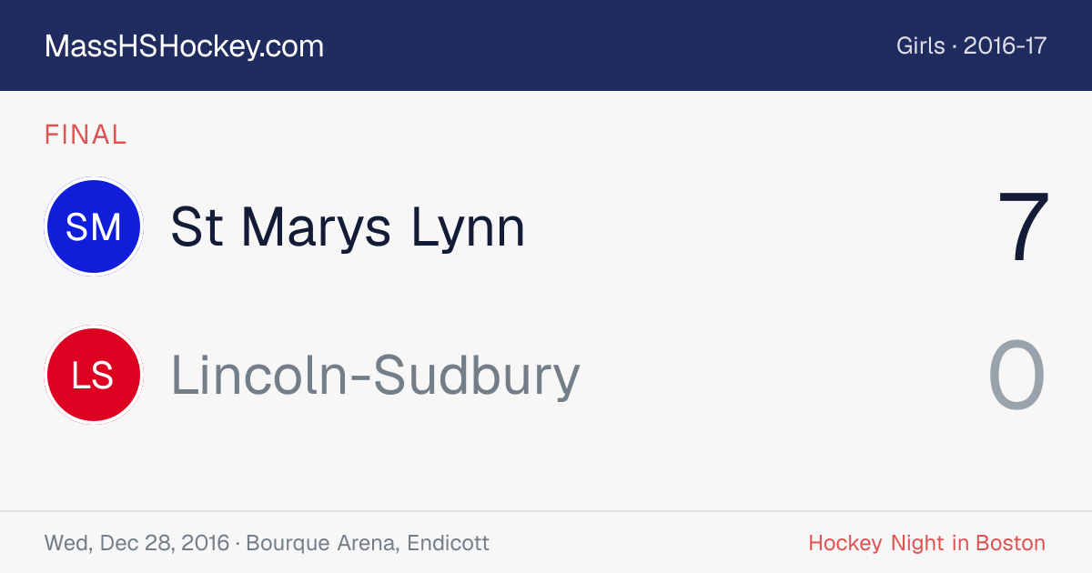 St Marys Lynn at Lincoln-Sudbury score card