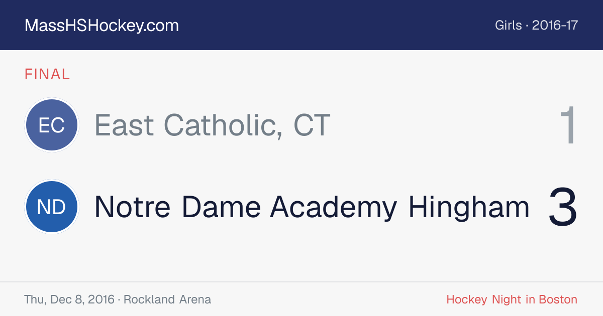 East Catholic, CT at Notre Dame Academy Hingham score card