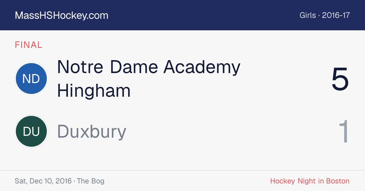 Notre Dame Academy Hingham at Duxbury score card