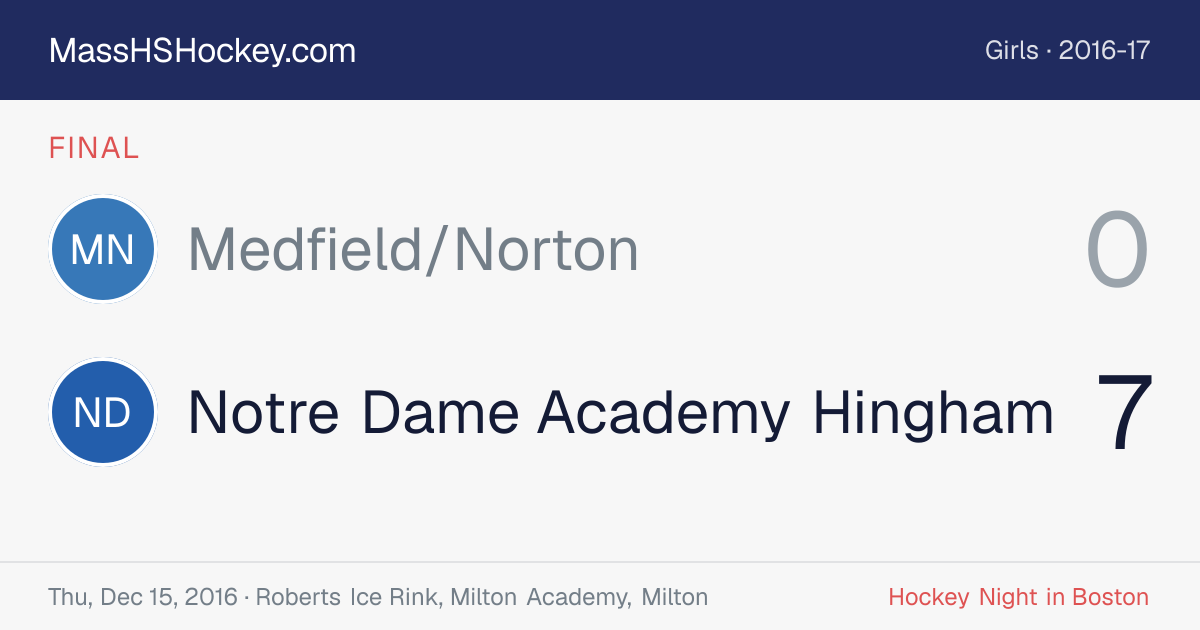 Medfield/Norton at Notre Dame Academy Hingham score card