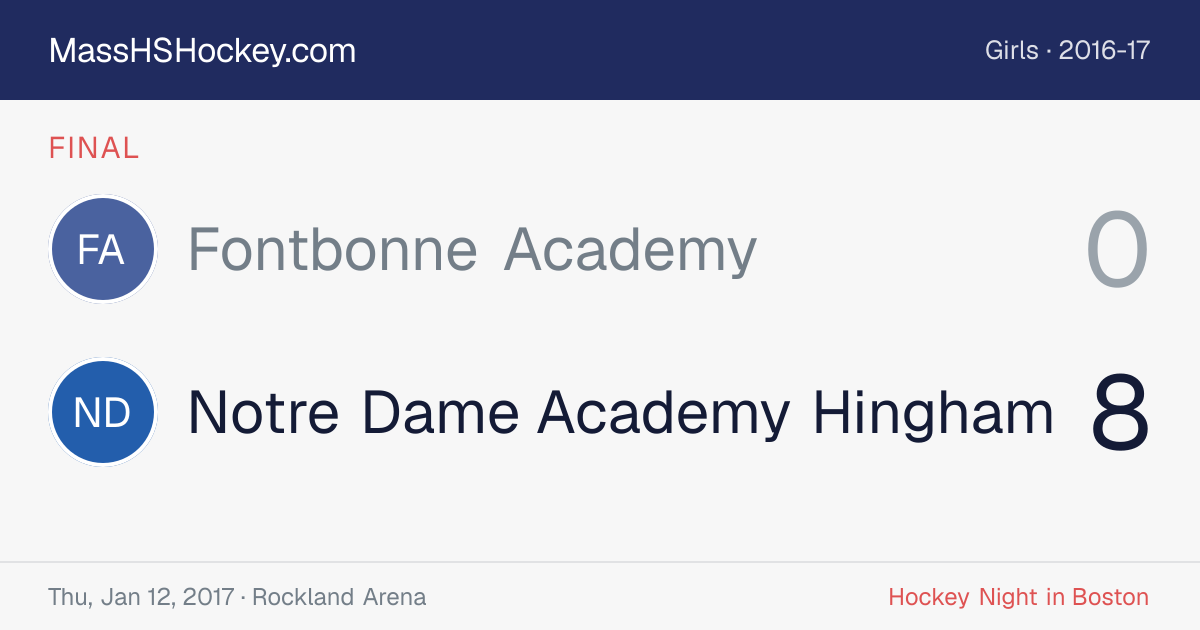 Fontbonne Academy at Notre Dame Academy Hingham score card