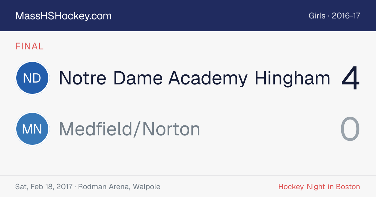 Notre Dame Academy Hingham at Medfield/Norton score card