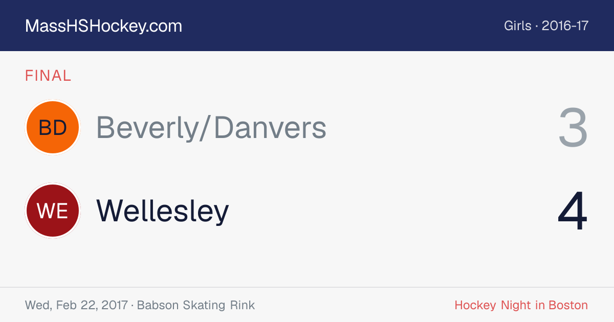 Beverly/Danvers at Wellesley score card