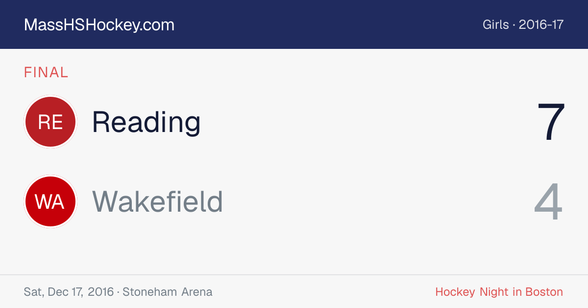 Reading at Wakefield score card