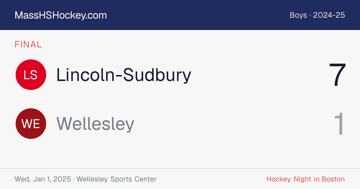 Lincoln-Sudbury at Wellesley score card