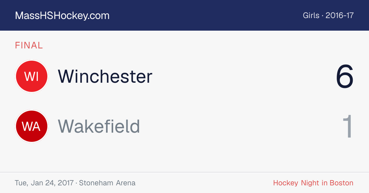 Winchester at Wakefield score card