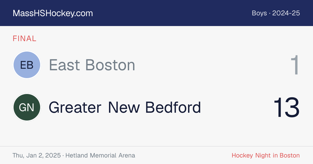 East Boston at Greater New Bedford score card
