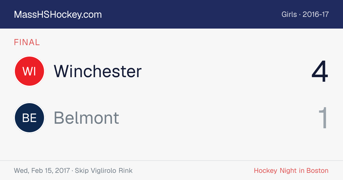 Winchester at Belmont score card