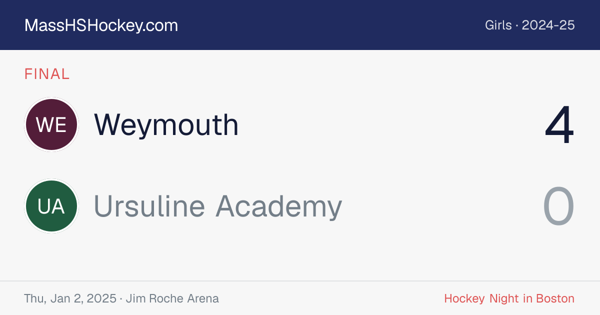 Weymouth at Ursuline Academy score card
