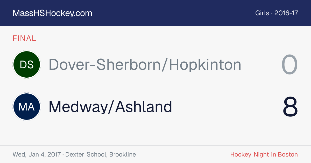 Dover-Sherborn/Hopkinton at Medway/Ashland score card