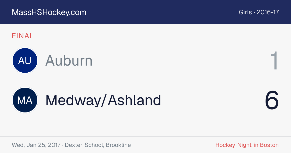 Auburn at Medway/Ashland score card