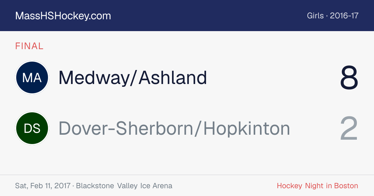 Medway/Ashland at Dover-Sherborn/Hopkinton score card