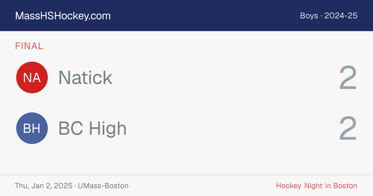 Natick at BC High score card