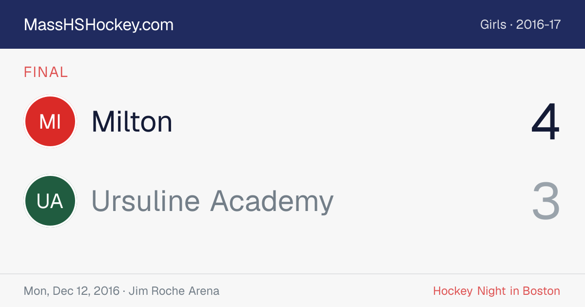 Milton at Ursuline Academy score card