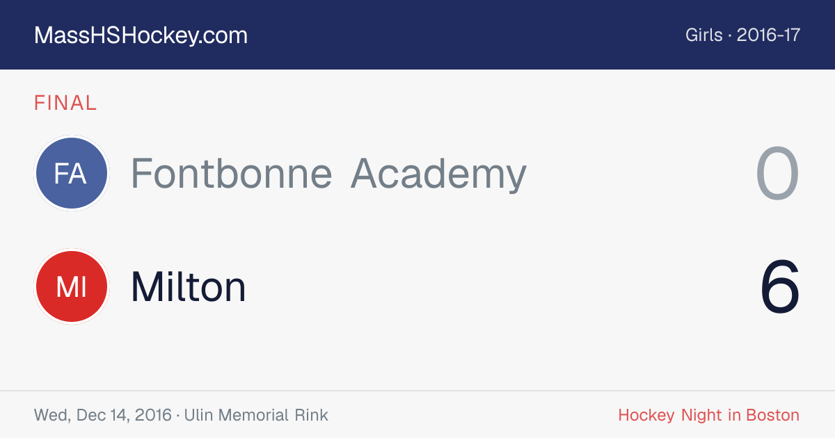 Fontbonne Academy at Milton score card