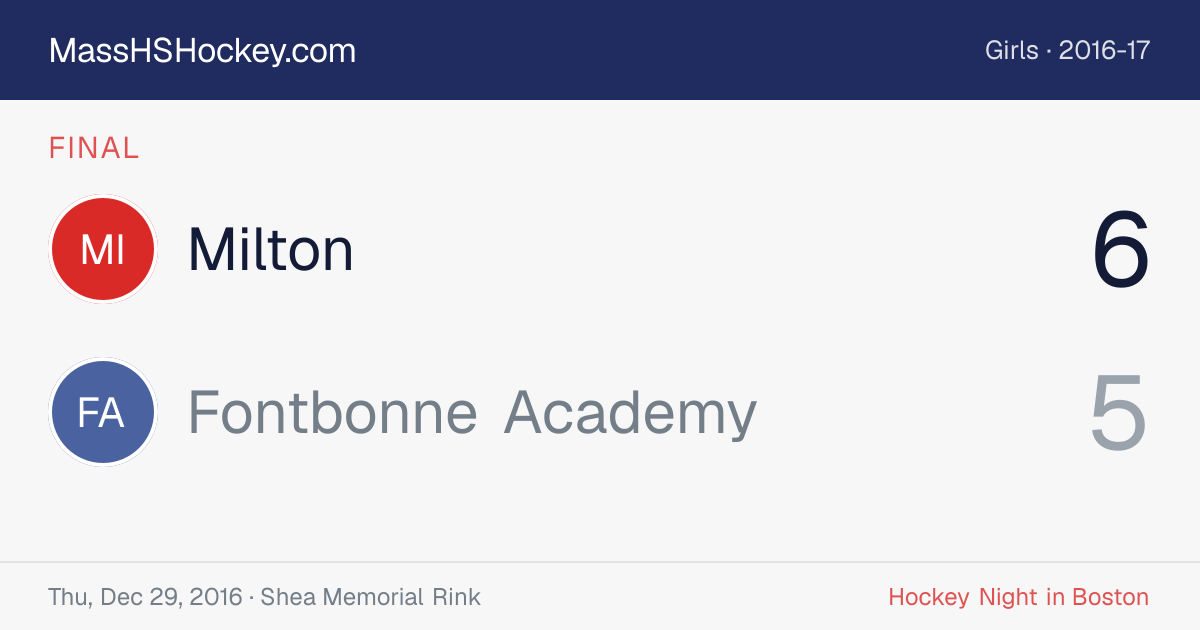 Milton at Fontbonne Academy score card