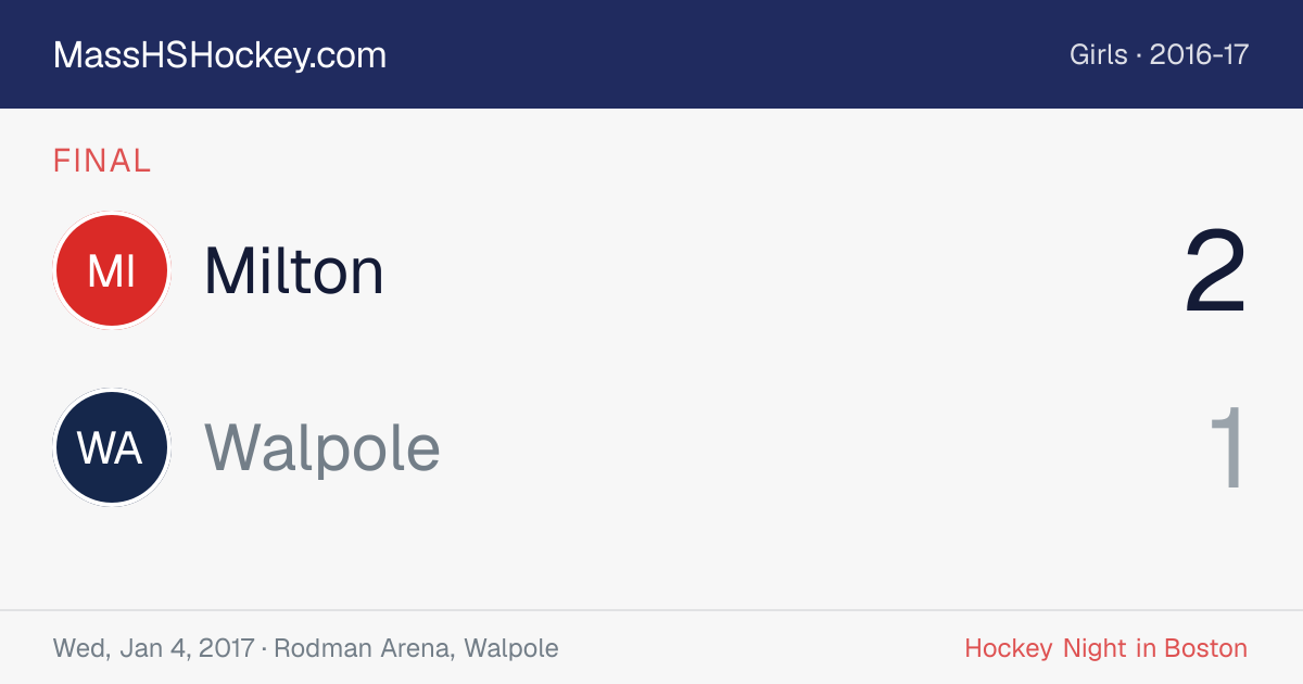 Milton at Walpole score card