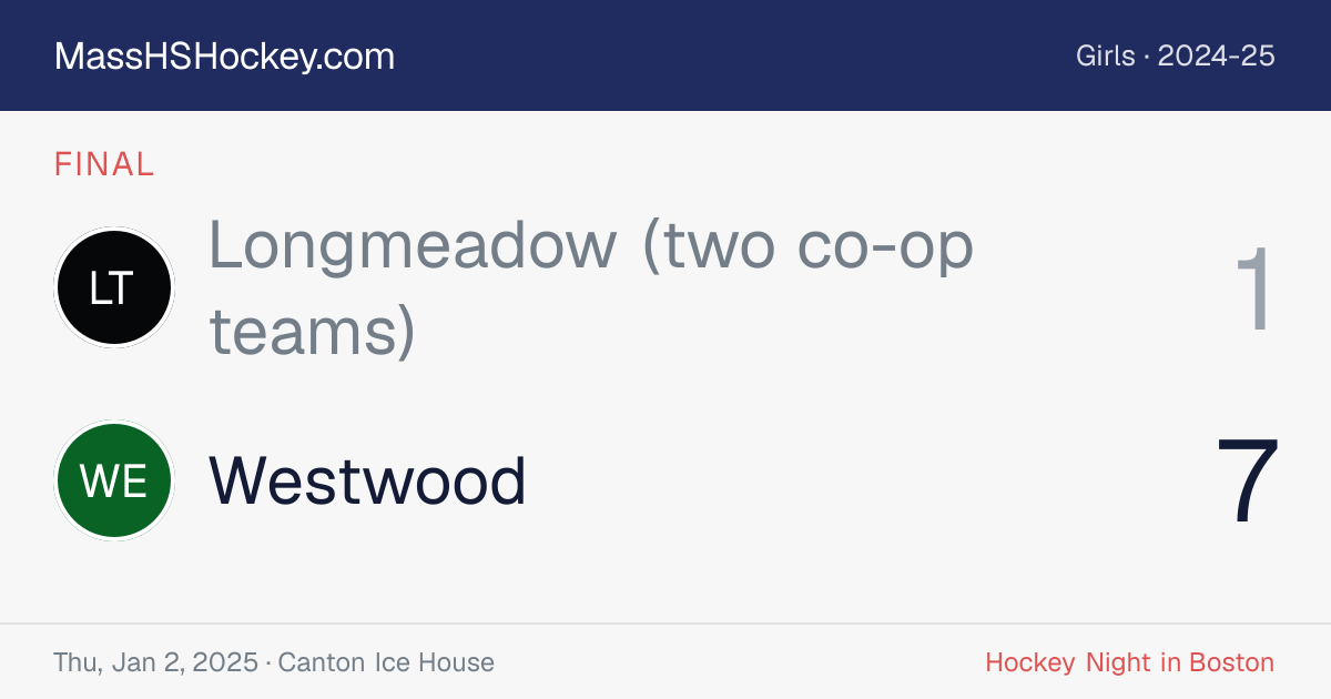 Longmeadow (two co-op teams) at Westwood score card