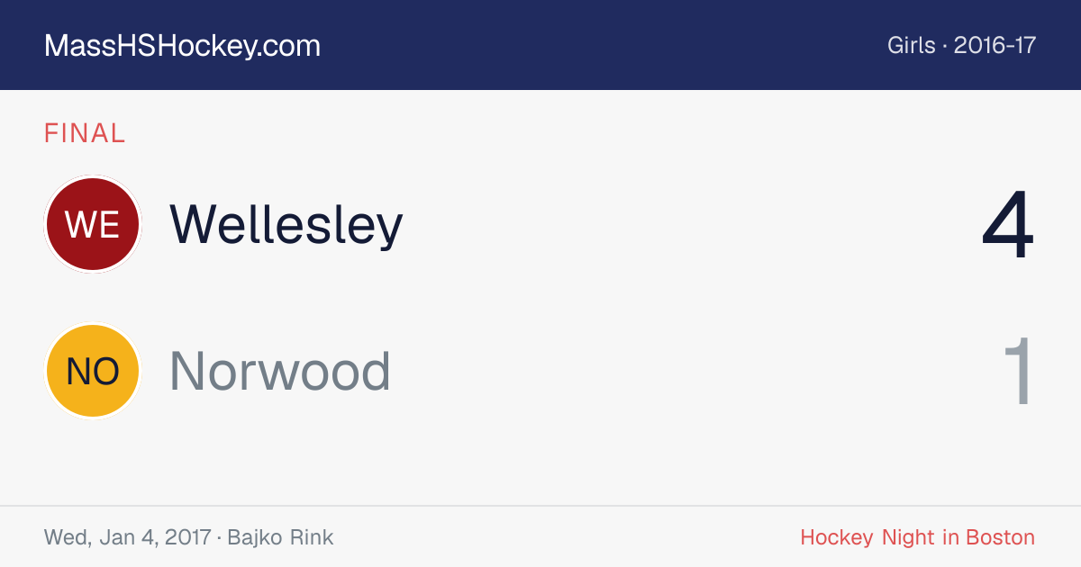 Wellesley at Norwood score card