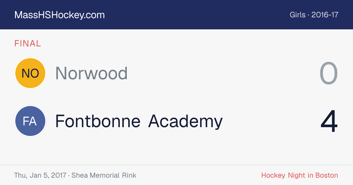Norwood at Fontbonne Academy score card