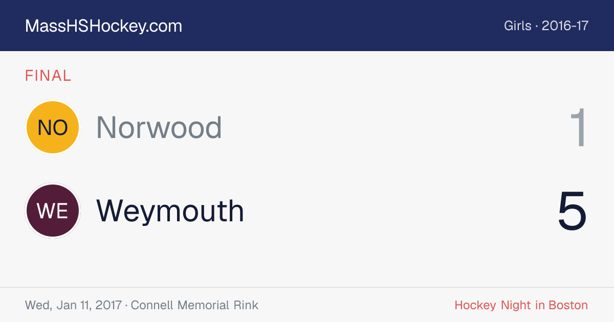 Norwood at Weymouth score card