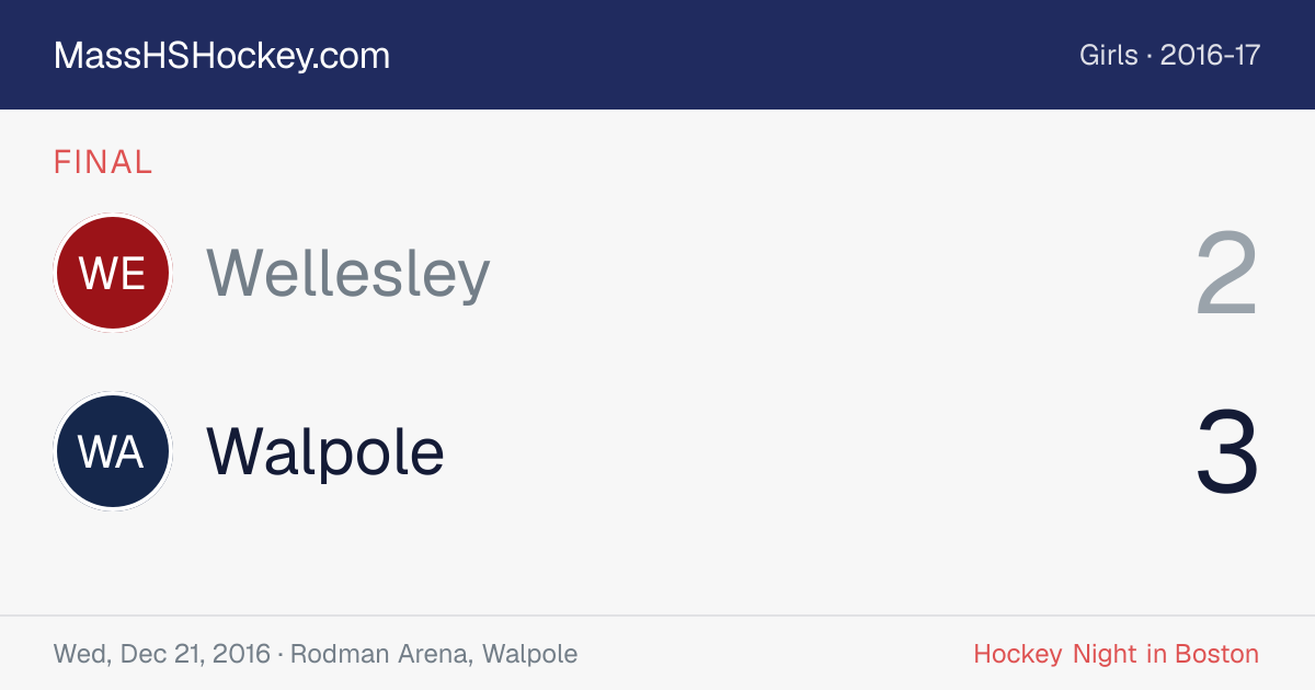 Wellesley at Walpole score card