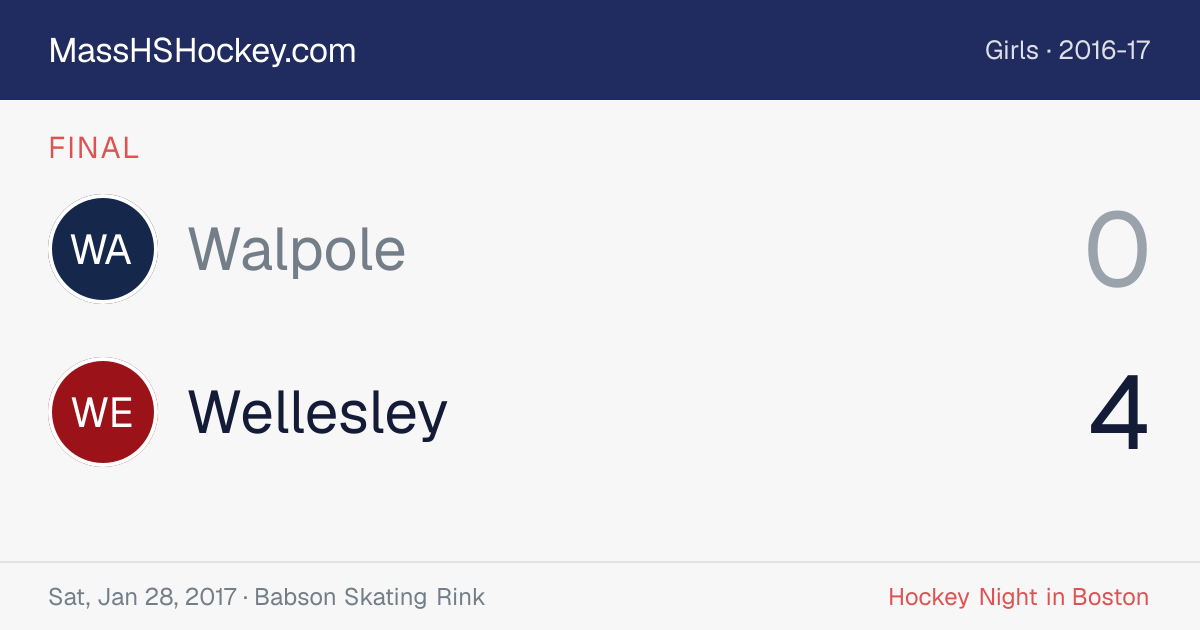 Walpole at Wellesley score card