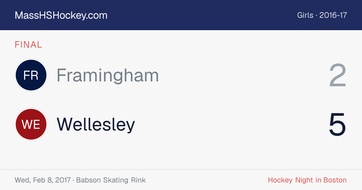 Framingham at Wellesley score card