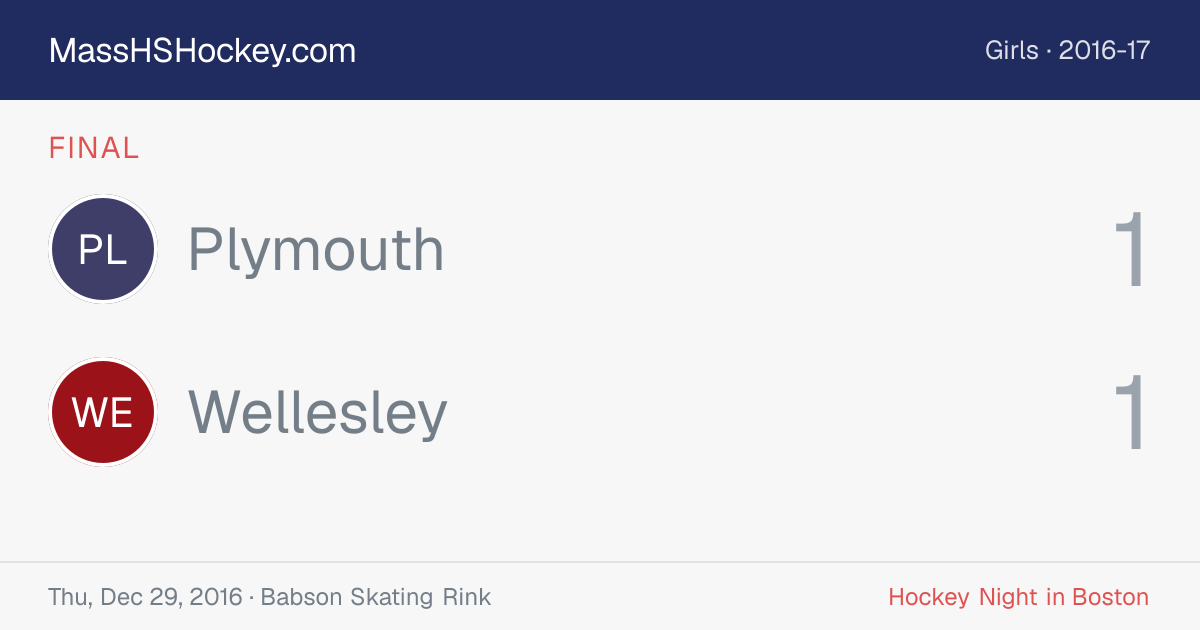 Plymouth at Wellesley score card