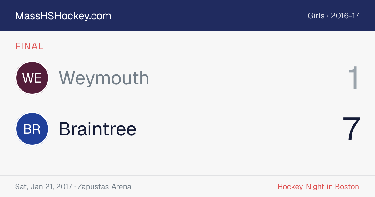 Weymouth at Braintree score card
