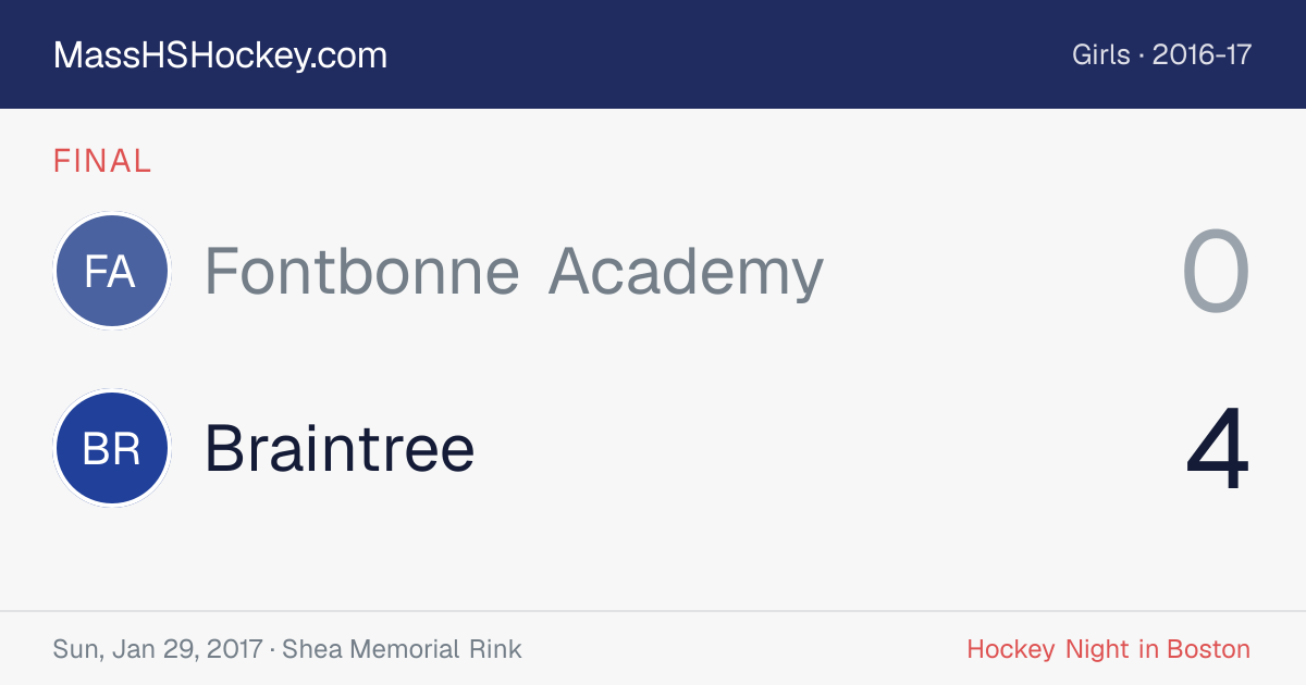 Fontbonne Academy at Braintree score card