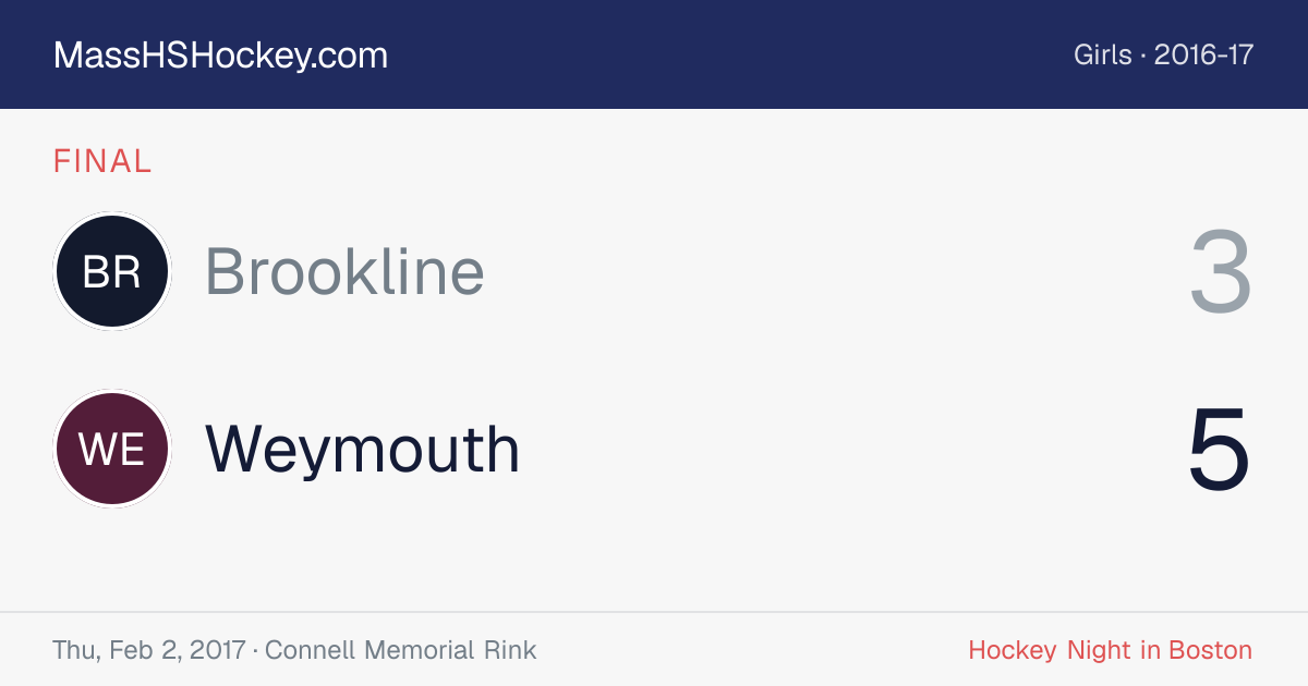 Brookline at Weymouth score card