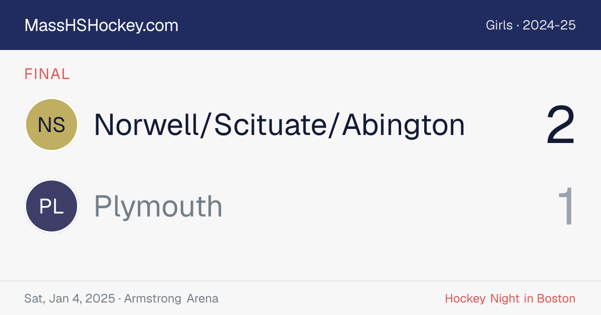 Norwell/Scituate/Abington at Plymouth score card