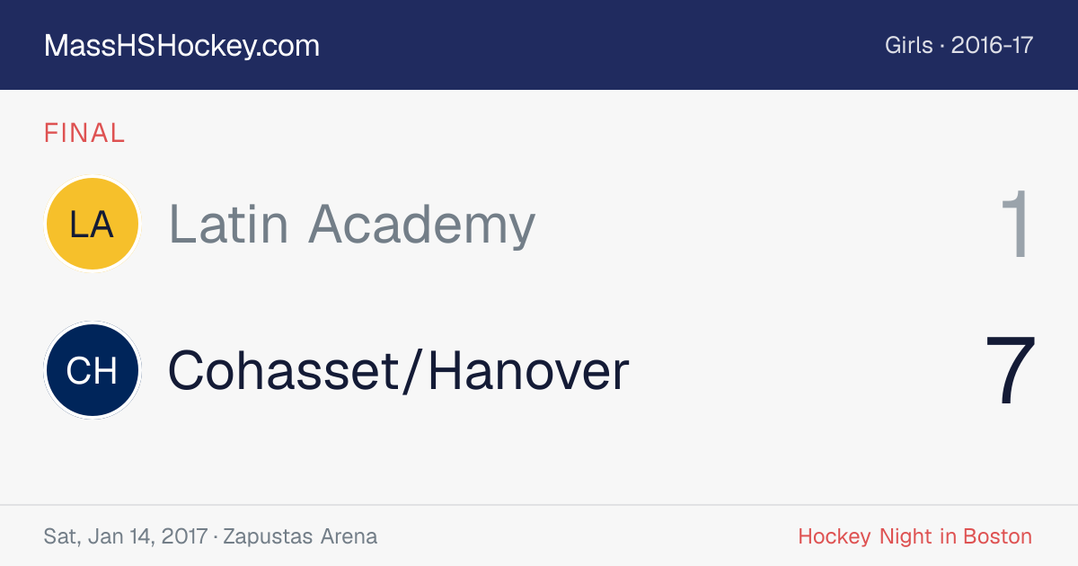 Latin Academy at Cohasset/Hanover score card