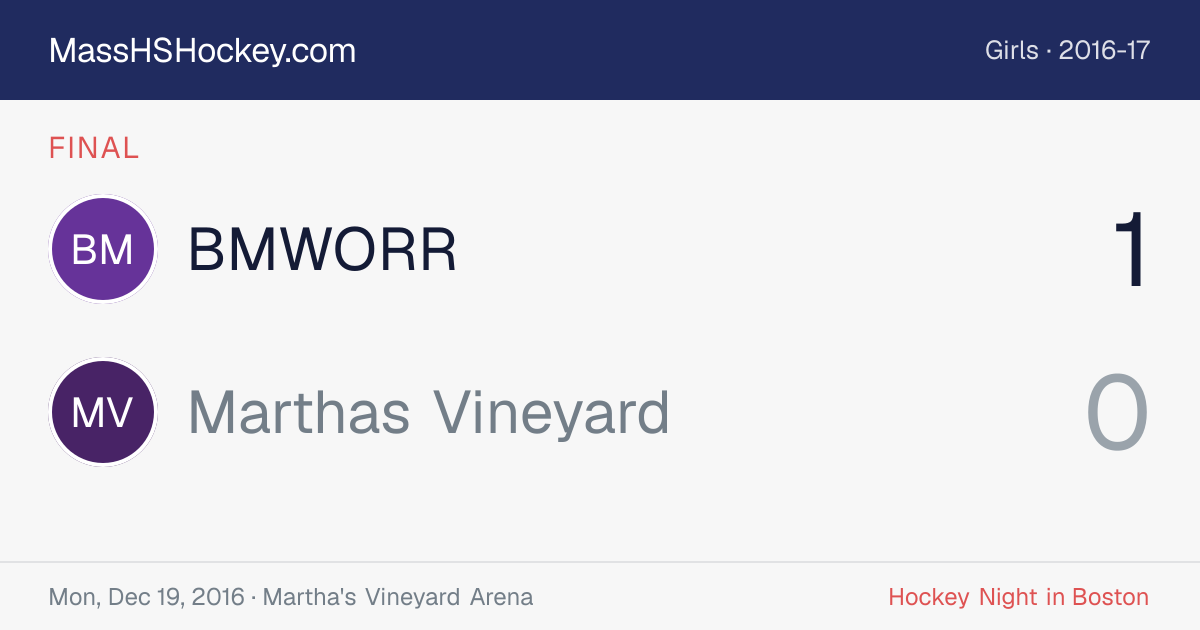BMWORR at Marthas Vineyard score card