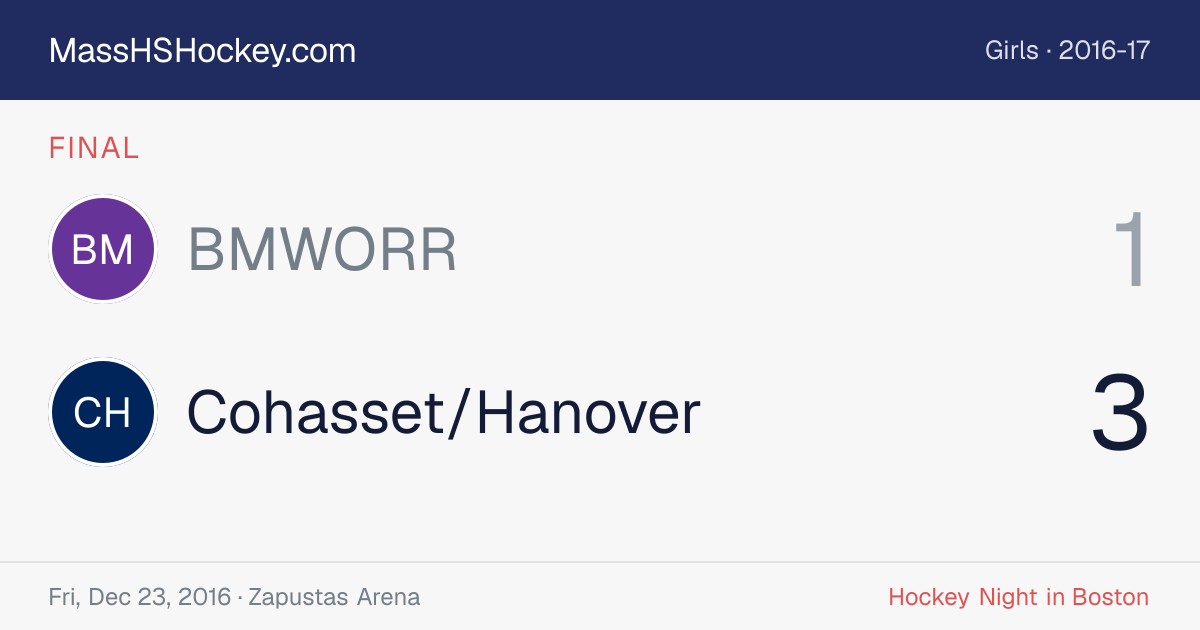 BMWORR at Cohasset/Hanover score card